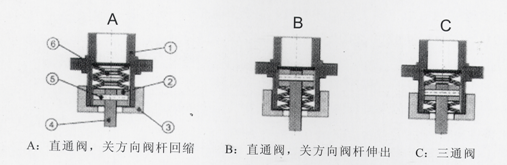 PSL執(zhí)行機構(gòu)柔性連接