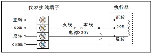 光柱閥位控制調(diào)節(jié)器與電動(dòng)執(zhí)行機(jī)構(gòu)連接 光柱閥位控制調(diào)節(jié)器與電動(dòng)執(zhí)行機(jī)構(gòu)連接