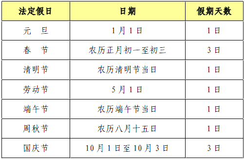 國家法定假日 國家法定假日