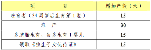 云南昌暉儀表制造有限公司女員工產(chǎn)假規(guī)定 云南昌暉儀表制造有限公司女員工產(chǎn)假規(guī)定