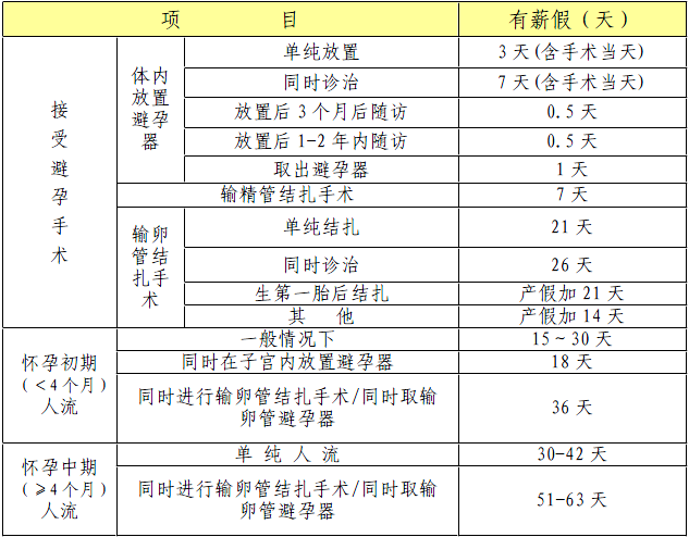 云南昌暉儀表制造有限公司計劃生育假規(guī)定 云南昌暉儀表制造有限公司計劃生育假規(guī)定