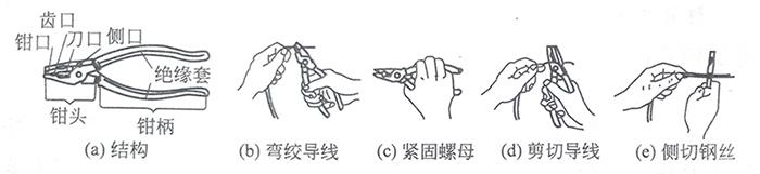 鋼絲鉗的結(jié)構(gòu)和用途 鋼絲鉗的結(jié)構(gòu)和用途