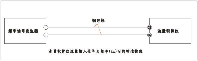 YR-GFK智能流量積算儀流量輸入為頻率(Hz)時(shí)的校準(zhǔn)接線 YR-GFK智能流量積算儀流量輸入為頻率(Hz)時(shí)的校準(zhǔn)接線