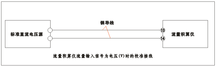 YR-GFK智能流量積算儀流量輸入為電壓(V)時(shí)的校準(zhǔn)接線 YR-GFK智能流量積算儀流量輸入為電壓(V)時(shí)的校準(zhǔn)接線