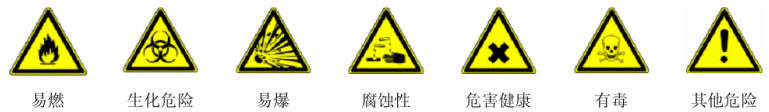 危險品警示標(biāo)識 危險品警示標(biāo)識