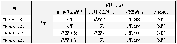 三相無(wú)功功率表功能一覽表-http://www.gongniukeji.com/product/1260.html