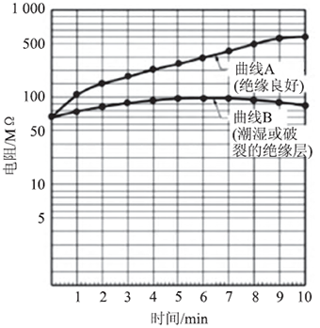 介質(zhì)吸收測試分析 介質(zhì)吸收測試分析