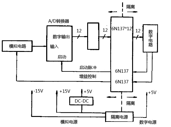 帶光電隔離器的數(shù)據(jù)采集系統(tǒng) 帶光電隔離器的數(shù)據(jù)采集系統(tǒng)