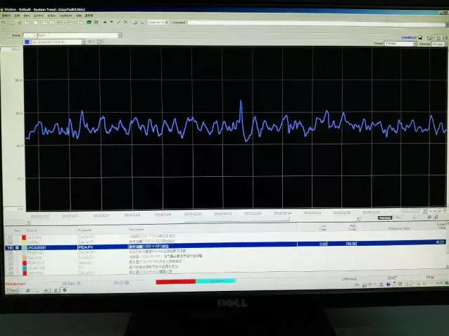 ERS儀表測液位投用效果2 ERS儀表測液位投用效果2