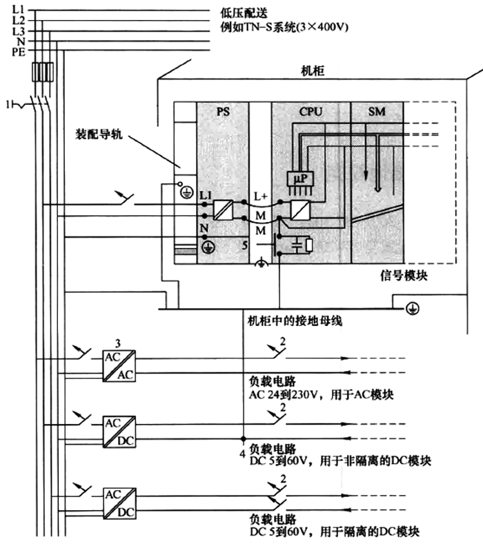 西門子PLC系統(tǒng)供電、接地原理圖