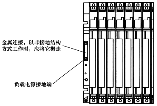 S7-400 PLC對于非隔離電源的接地方式 S7-400 PLC對于非隔離電源的接地方式
