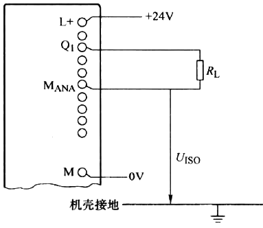 將負載連接到S7-400 PLC的隔離AO模板的電流輸出 將負載連接到S7-400 PLC的隔離AO模板的電流輸出