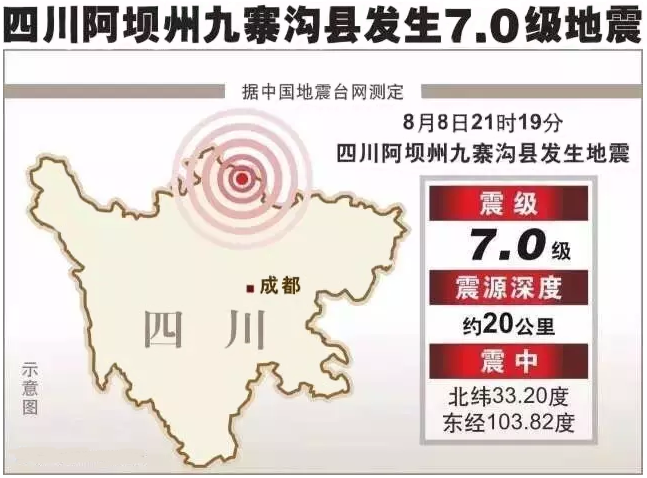 九寨溝縣發(fā)生7.0級(jí)地震 九寨溝縣發(fā)生7.0級(jí)地震