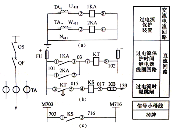 6-10kV線路過(guò)電流保護(hù)展開(kāi)圖 6-10kV線路過(guò)電流保護(hù)展開(kāi)圖