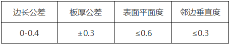 地板尺寸公差與形位公差分類舉例 地板尺寸公差與形位公差分類舉例