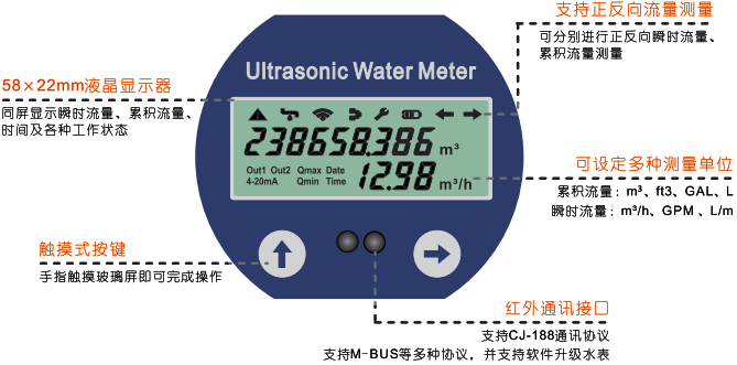 卡片式超聲波水表顯示面板及按鍵 卡片式超聲波水表顯示面板及按鍵