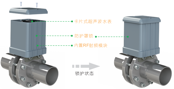 卡片式超聲波水防護(hù)罩 卡片式超聲波水防護(hù)罩