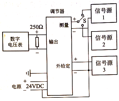 調(diào)節(jié)器開環(huán)調(diào)校示意圖 調(diào)節(jié)器開環(huán)調(diào)校示意圖
