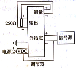 調(diào)節(jié)器靜差校準(zhǔn)接線示意圖 調(diào)節(jié)器靜差校準(zhǔn)接線示意圖