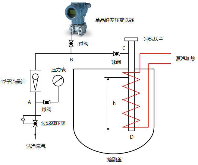 吹氣式液位計(jì)原理圖 吹氣式液位計(jì)原理圖