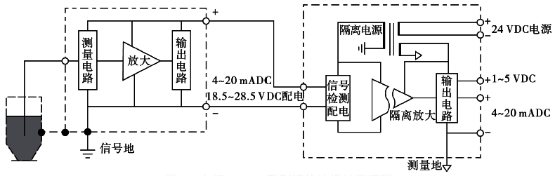 鍋爐電容式液位計(jì)設(shè)計(jì)原理 鍋爐電容式液位計(jì)設(shè)計(jì)原理