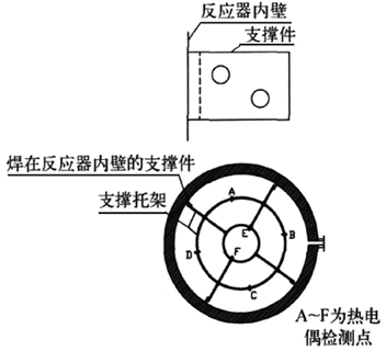 多點(diǎn)鎧裝熱電偶安裝支撐件示意 多點(diǎn)鎧裝熱電偶安裝支撐件示意