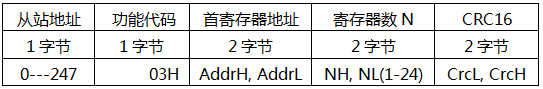 YR-GF系列儀表通信-讀寄存器楨 YR-GF系列儀表通信-讀寄存器楨