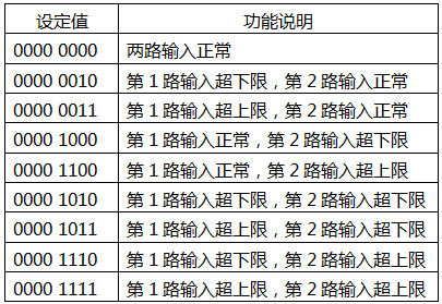 YR-GF系列儀表測(cè)量輸入狀態(tài)設(shè)定表 YR-GF系列儀表測(cè)量輸入狀態(tài)設(shè)定表