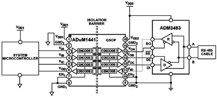 低功耗、隔離式RS485節(jié)點