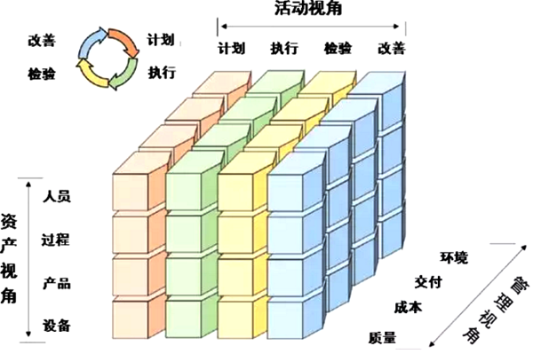 工業(yè)價(jià)值鏈參考架構(gòu)的智能制造單元 工業(yè)價(jià)值鏈參考架構(gòu)的智能制造單元