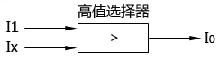 低限浮動限幅器 低限浮動限幅器