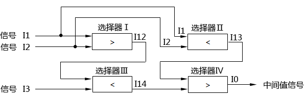 三點中間值信號的選擇線路組成 三點中間值信號的選擇線路組成