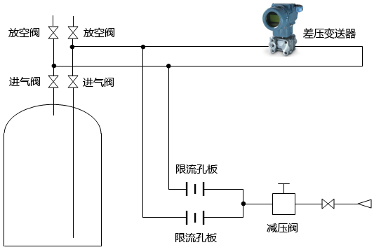常規(guī)吹氣式液位計(jì)測量原理圖 常規(guī)吹氣式液位計(jì)測量原理圖