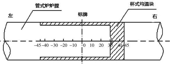 杯式均溫塊放置在管式爐爐內(nèi)的位置示意圖 杯式均溫塊放置在管式爐爐內(nèi)的位置示意圖