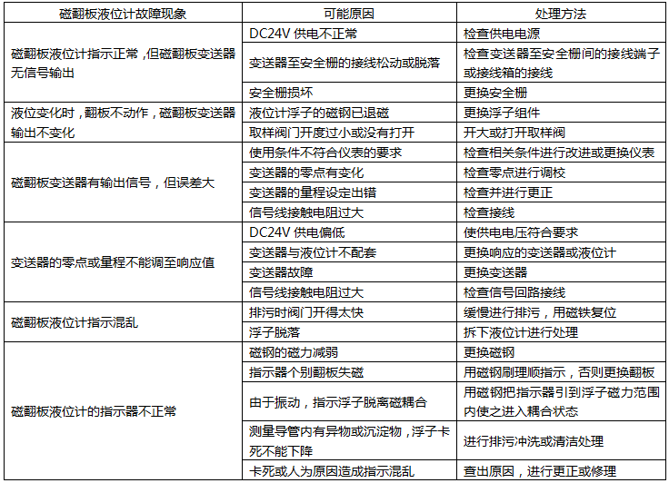 磁翻板液位計常見故障檢查及處理 磁翻板液位計常見故障檢查及處理