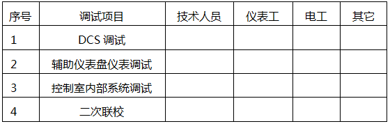 DCS系統(tǒng)調(diào)試勞動(dòng)力安排 DCS系統(tǒng)調(diào)試勞動(dòng)力安排