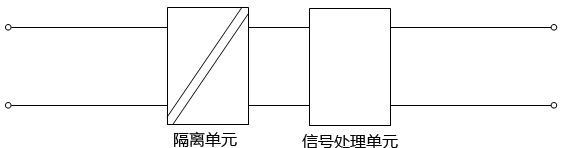信號(hào)隔離器功能結(jié)構(gòu)示意圖 信號(hào)隔離器功能結(jié)構(gòu)示意圖