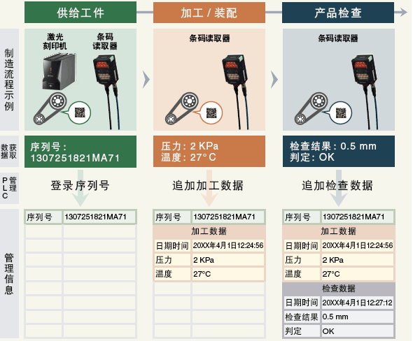 制造工序的可追溯性 制造工序的可追溯性