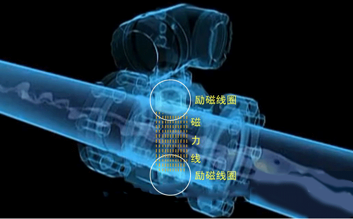 電磁流量計結(jié)構(gòu) 電磁流量計結(jié)構(gòu)