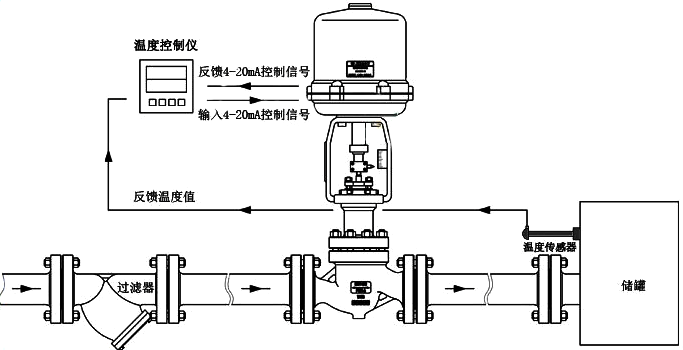 電動(dòng)調(diào)節(jié)閥工作原理圖 電動(dòng)調(diào)節(jié)閥工作原理圖