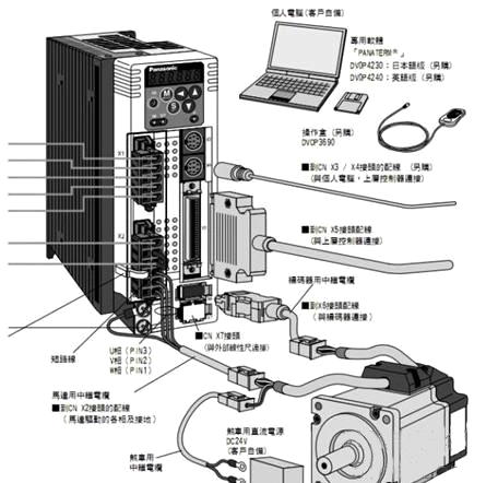 運(yùn)動控制器與伺服電機(jī)的連接 運(yùn)動控制器與伺服電機(jī)的連接