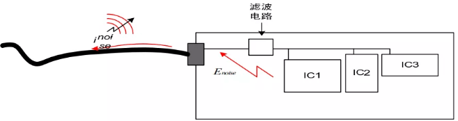 TVS靜電抑制器不能起到應(yīng)有的保護(hù)作用 TVS靜電抑制器不能起到應(yīng)有的保護(hù)作用