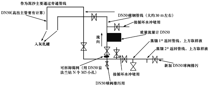 科氏力質(zhì)量流量計在石灰乳密度測量時安裝示意圖 科氏力質(zhì)量流量計在石灰乳密度測量時安裝示意圖