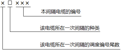 電纜的編號(hào) 電纜的編號(hào)