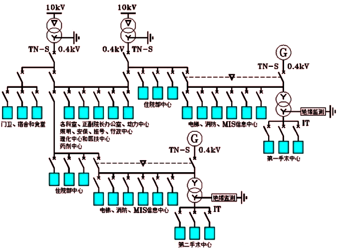 某醫(yī)院的低壓電網(wǎng)示意圖 某醫(yī)院的低壓電網(wǎng)示意圖