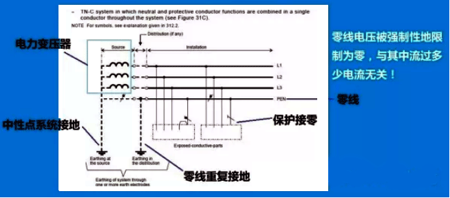 IEC90364定義的TN-C接地系統(tǒng) IEC90364定義的TN-C接地系統(tǒng)