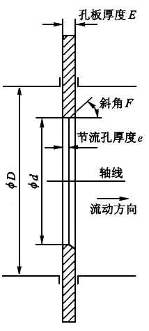 標(biāo)準孔板