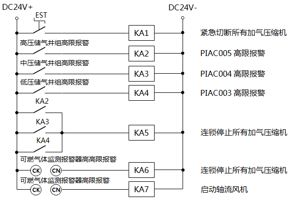 CNG加氣站壓縮機和風機聯(lián)鎖控制原理圖 CNG加氣站壓縮機和風機聯(lián)鎖控制原理圖