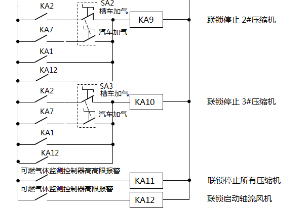 CNG加氣母站壓縮機聯(lián)鎖停機原理1 CNG加氣母站壓縮機聯(lián)鎖停機原理1