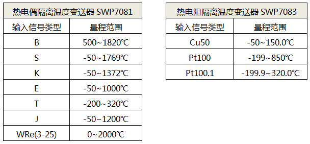 SWP7081溫度變送器輸入信號(hào)類型 SWP7081溫度變送器輸入信號(hào)類型